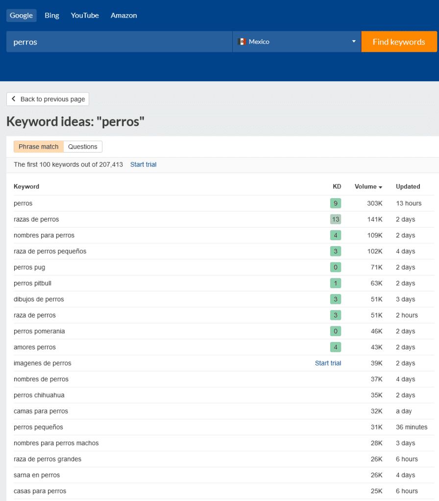 ahrefs busca palabra perros mexico