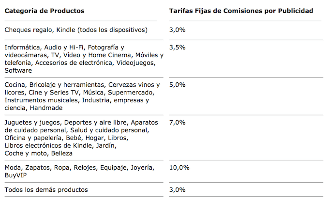 tabla de comisiones de amazon