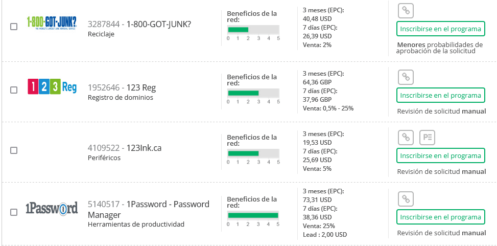 programas de afiliados, marketing de afiliados