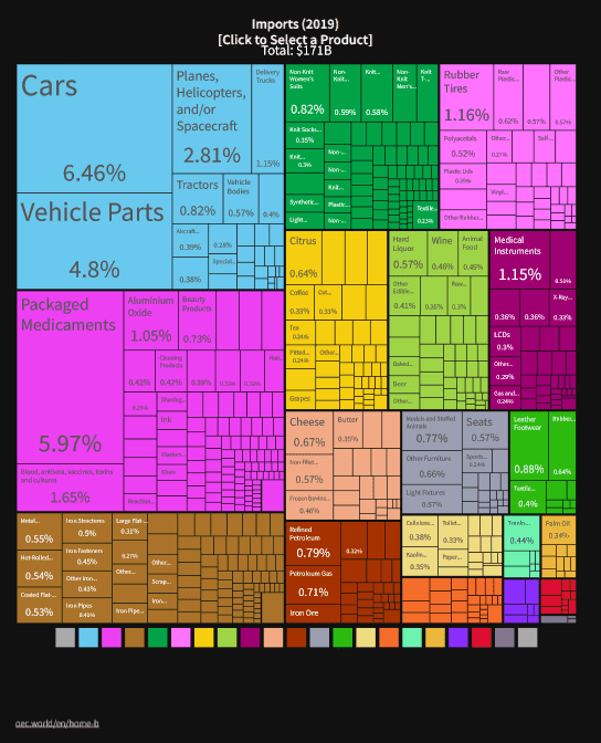 importaciones de rusia al mundo 2019