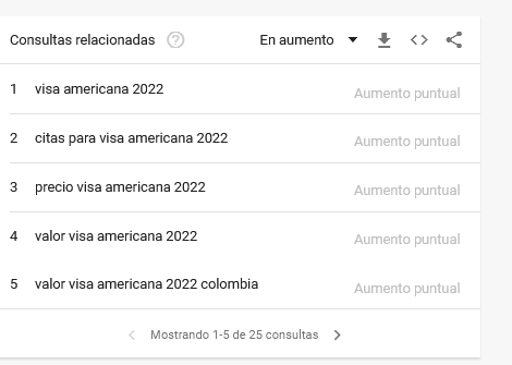 busquedas relacionadas visa americana