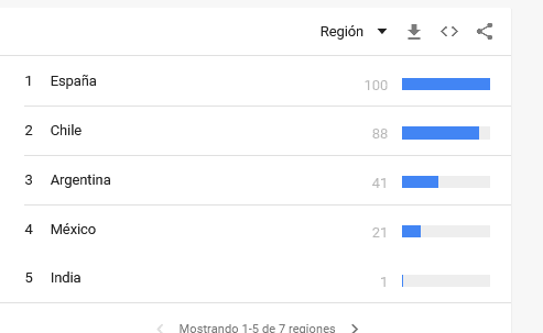 interes por los zapatos veganos