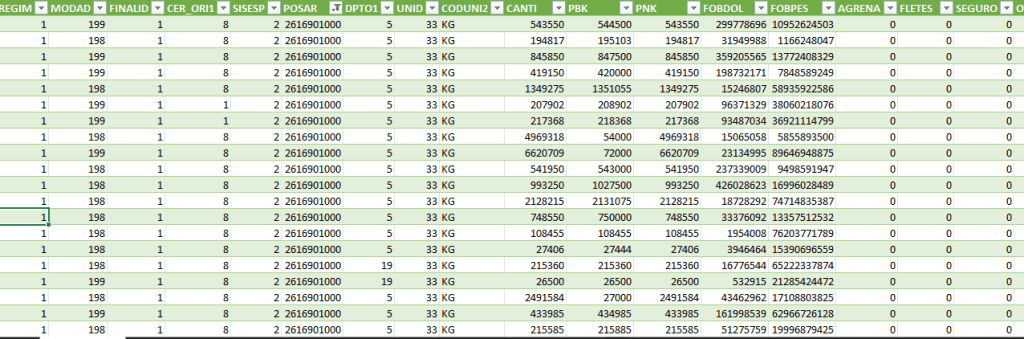 estadisticas oficiales de exportación e importación